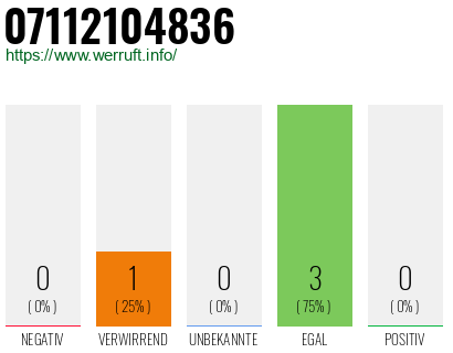 Rufnummer 07112104836 Telefonnummer 07112104836