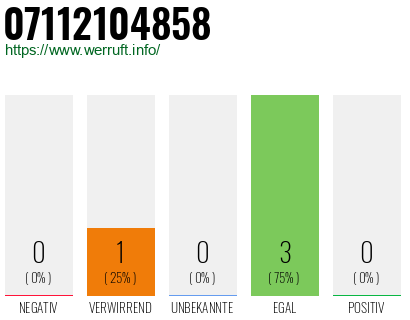 Rufnummer 07112104858 Telefonnummer 07112104858