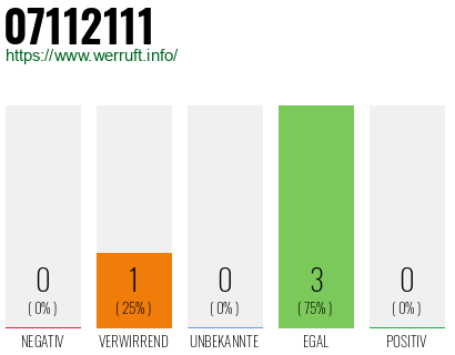 Rufnummer 07112111 Telefonnummer 07112111