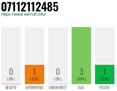Rufnummer 07112112485 Telefonnummer 07112112485