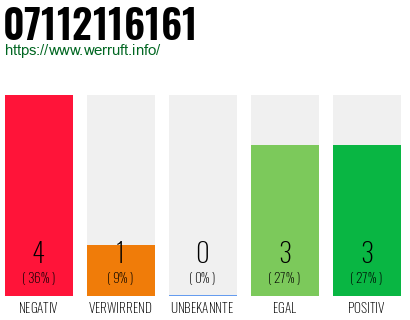 Rufnummer 07112116161 Telefonnummer 07112116161