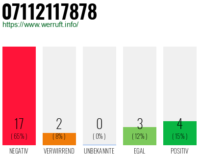 Rufnummer 07112117878 Telefonnummer 07112117878