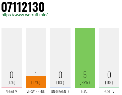 Rufnummer 07112130 Telefonnummer 07112130