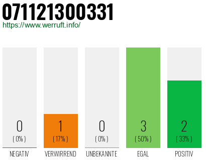 Telefonnummer 071121300331