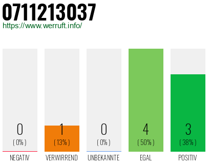 Rufnummer 0711213037 Telefonnummer 0711213037