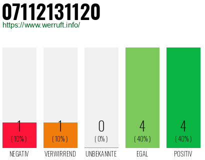Rufnummer 07112131120 Telefonnummer 07112131120