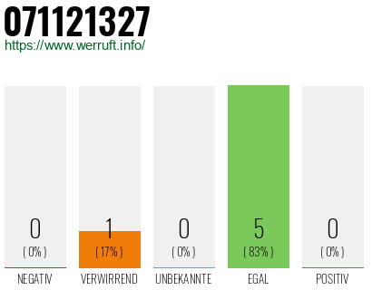 Rufnummer 071121327 Telefonnummer 071121327