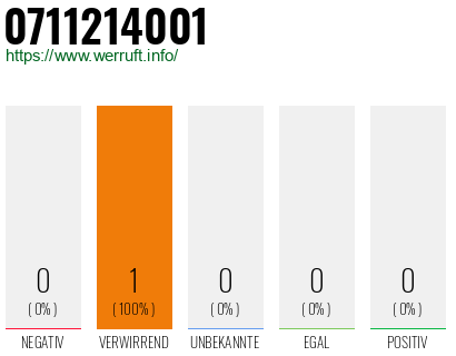 Rufnummer 0711214001 Telefonnummer 0711214001