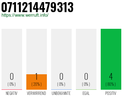 Rufnummer 0711214479313 Telefonnummer 0711214479313