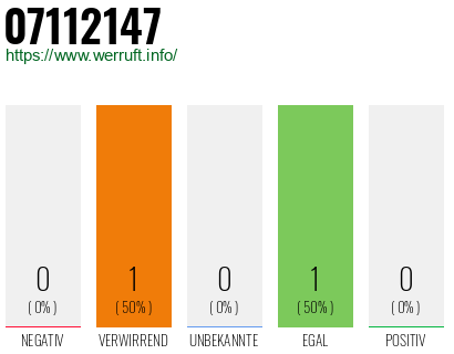 Rufnummer 07112147 Telefonnummer 07112147
