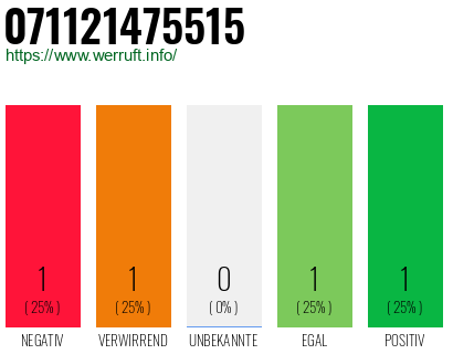 Rufnummer 071121475515 Telefonnummer 071121475515