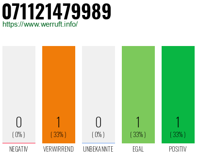 Rufnummer 071121479989 Telefonnummer 071121479989