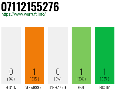 Rufnummer 07112155276 Telefonnummer 07112155276