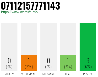 Rufnummer 07112157771143 Telefonnummer 07112157771143