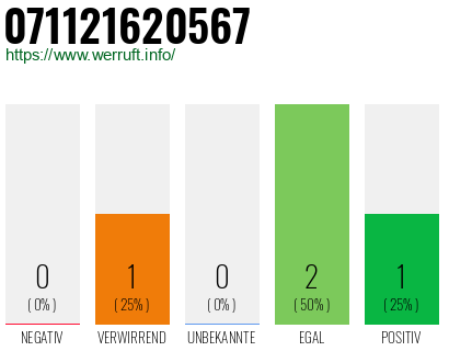 Rufnummer 071121620567 Telefonnummer 071121620567