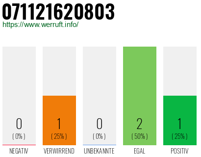 Rufnummer 071121620803 Telefonnummer 071121620803