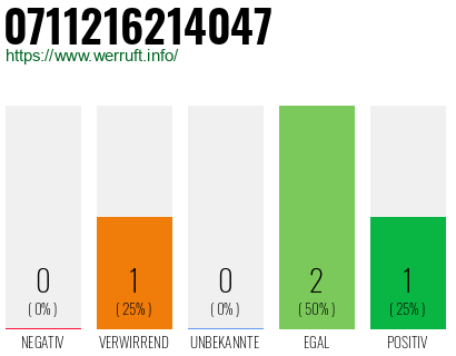 Rufnummer 0711216214047 Telefonnummer 0711216214047