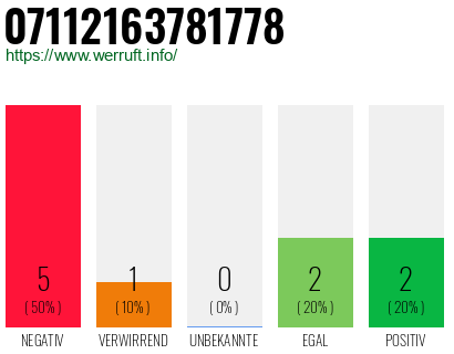 Rufnummer 07112163781778 Telefonnummer 07112163781778