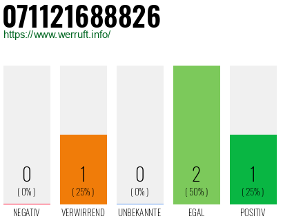 Rufnummer 071121688826 Telefonnummer 071121688826
