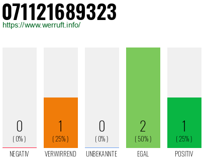 Rufnummer 071121689323 Telefonnummer 071121689323