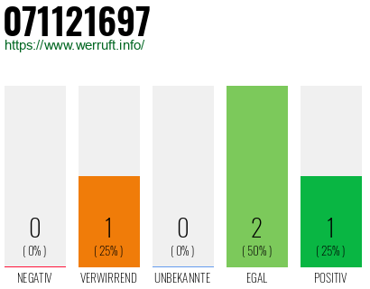 Rufnummer 071121697 Telefonnummer 071121697