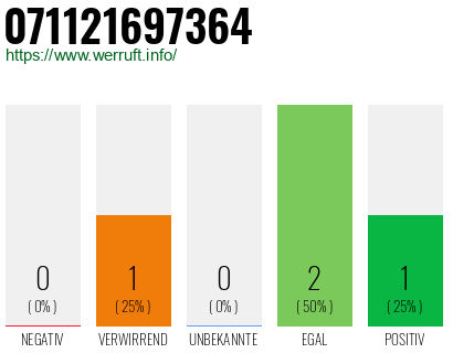 Rufnummer 071121697364 Telefonnummer 071121697364