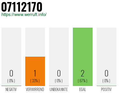 Rufnummer 07112170 Telefonnummer 07112170