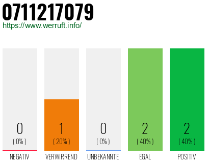 Rufnummer 0711217079 Telefonnummer 0711217079