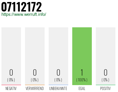 Telefonnummer 07112172