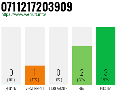 Rufnummer 0711217203909 Telefonnummer 0711217203909
