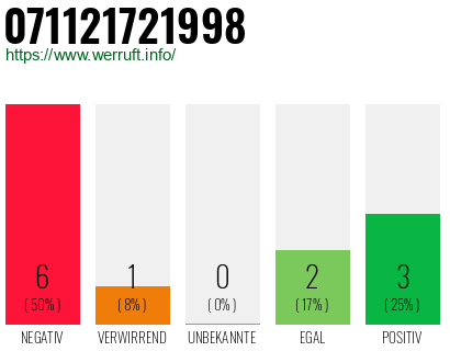 Rufnummer 071121721998 Telefonnummer 071121721998