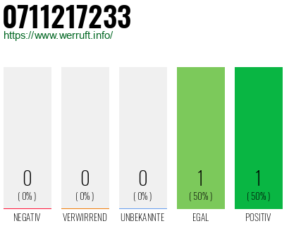 Telefonnummer 0711217233