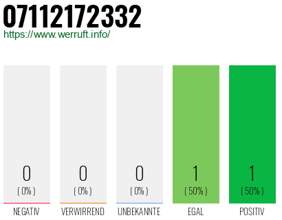 Telefonnummer 07112172332