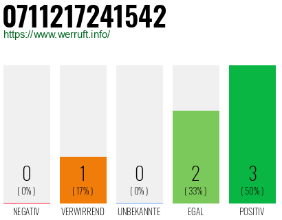 Rufnummer 0711217241542 Telefonnummer 0711217241542