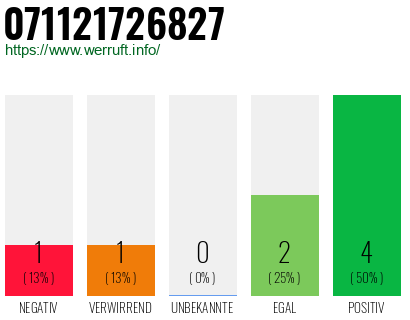 Rufnummer 071121726827 Telefonnummer 071121726827