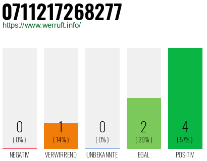 Rufnummer 0711217268277 Telefonnummer 0711217268277