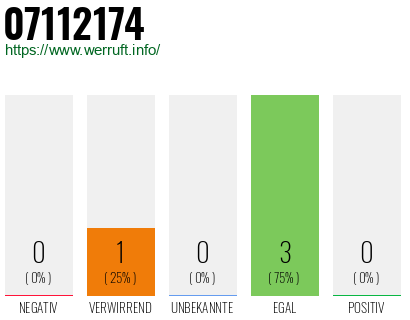 Rufnummer 07112174 Telefonnummer 07112174
