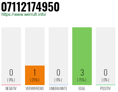 Rufnummer 07112174950 Telefonnummer 07112174950