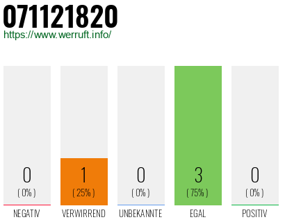 Rufnummer 071121820 Telefonnummer 071121820