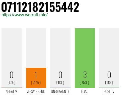 Rufnummer 07112182155442 Telefonnummer 07112182155442