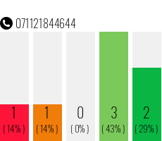 Telefonnummer 071121844644