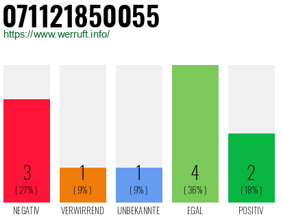 Rufnummer 071121850055 Telefonnummer 071121850055