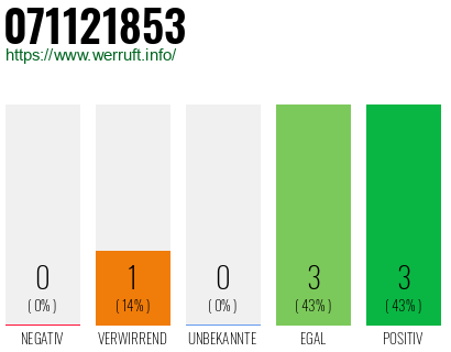 Rufnummer 071121853 Telefonnummer 071121853