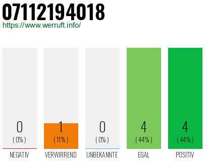 Rufnummer 07112194018 Telefonnummer 07112194018