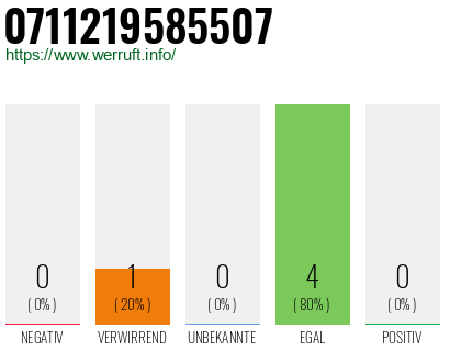 Rufnummer 0711219585507 Telefonnummer 0711219585507
