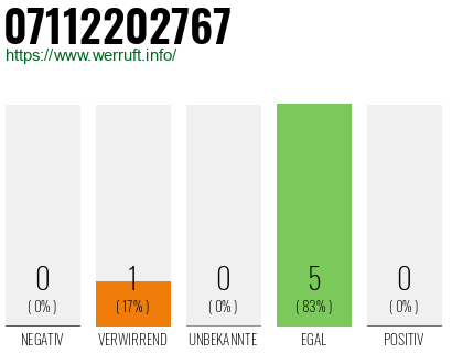 Rufnummer 07112202767 Telefonnummer 07112202767