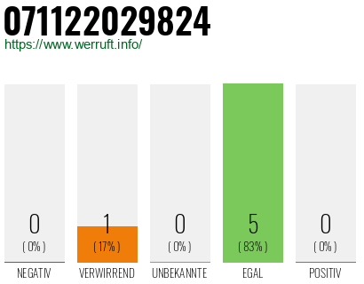 Rufnummer 071122029824 Telefonnummer 071122029824