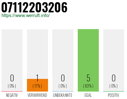 Rufnummer 07112203206 Telefonnummer 07112203206