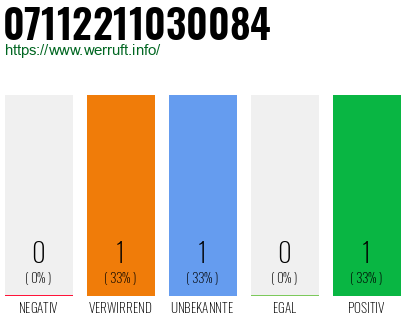 Rufnummer 07112211030084 Telefonnummer 07112211030084