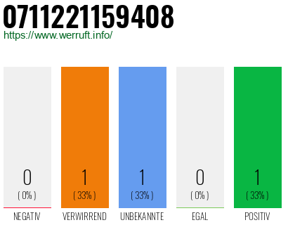 Rufnummer 0711221159408 Telefonnummer 0711221159408